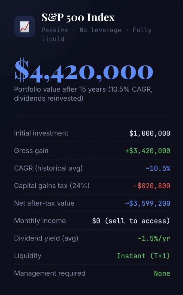 Grant Cardone tweet media