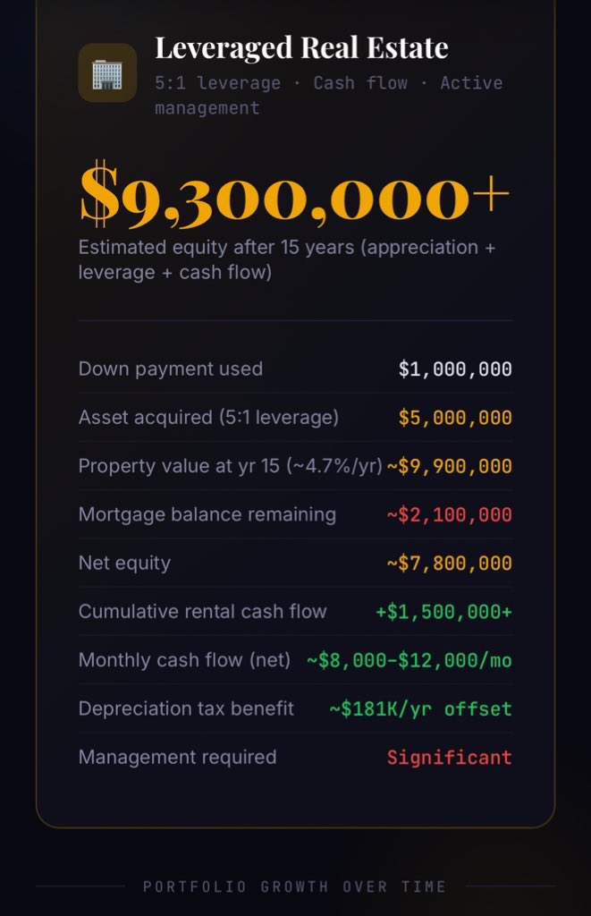 Grant Cardone tweet media