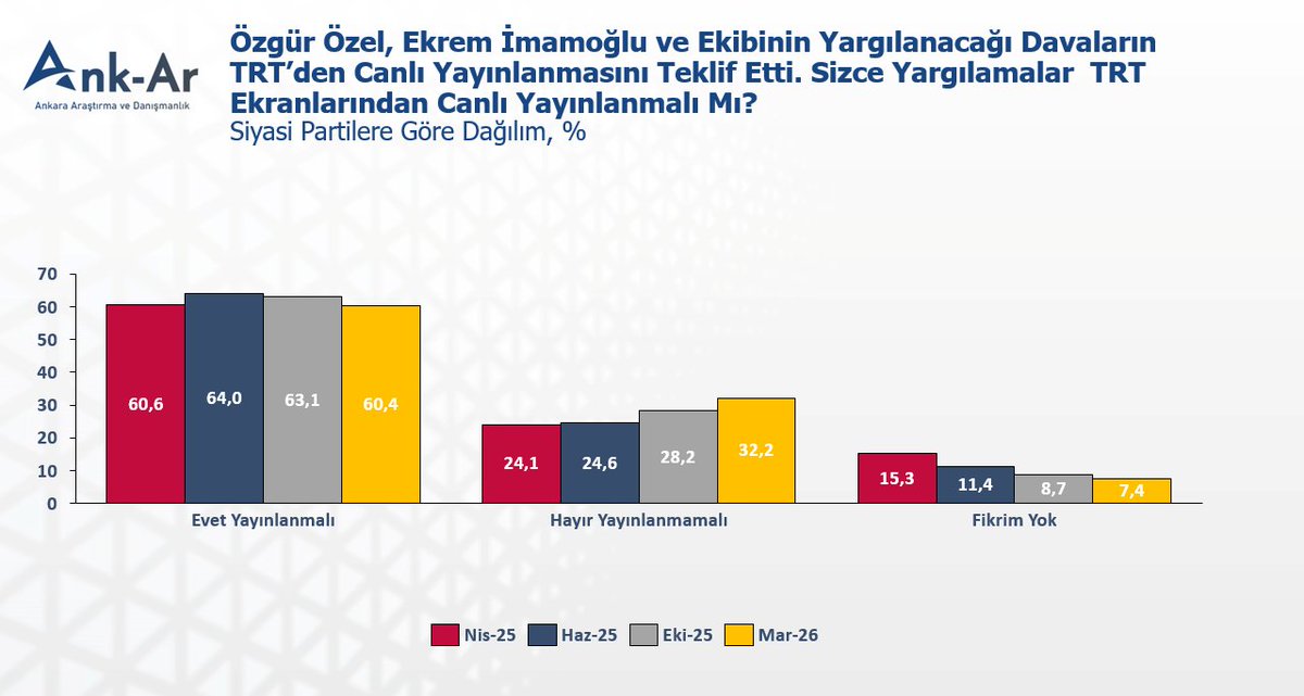 Doç. Dr. Buğra Gökce tweet media