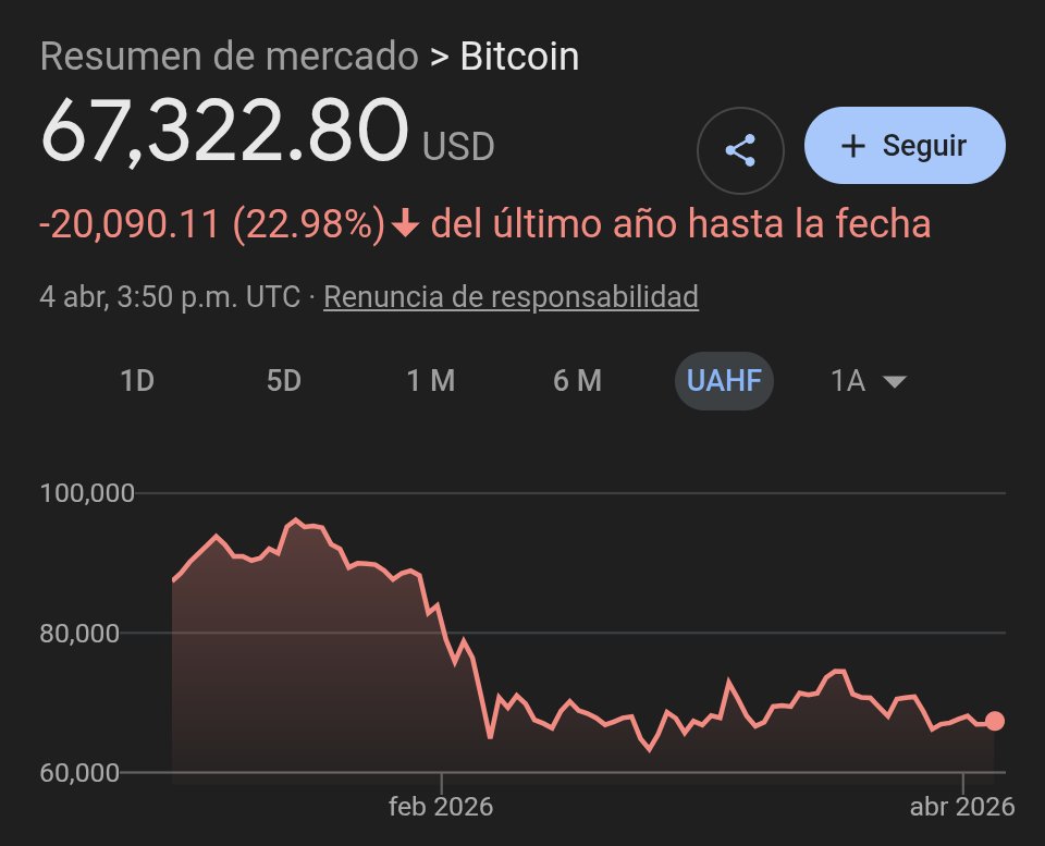 Sigo sin escuchar a los singaos comepingas adoradores del dictador comunista Bukele...
Bueno ....