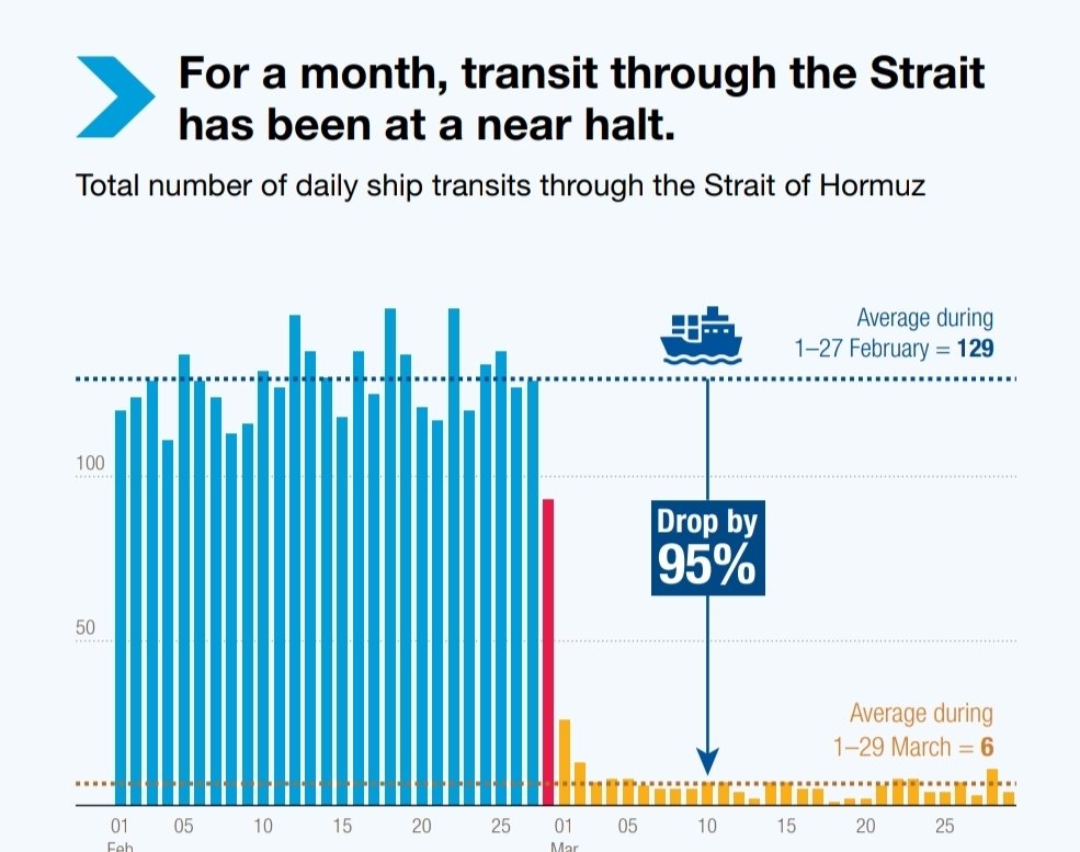Sal Mercogliano (WGOW Shipping) 🚢⚓🐪🚒🏴☠️ tweet media