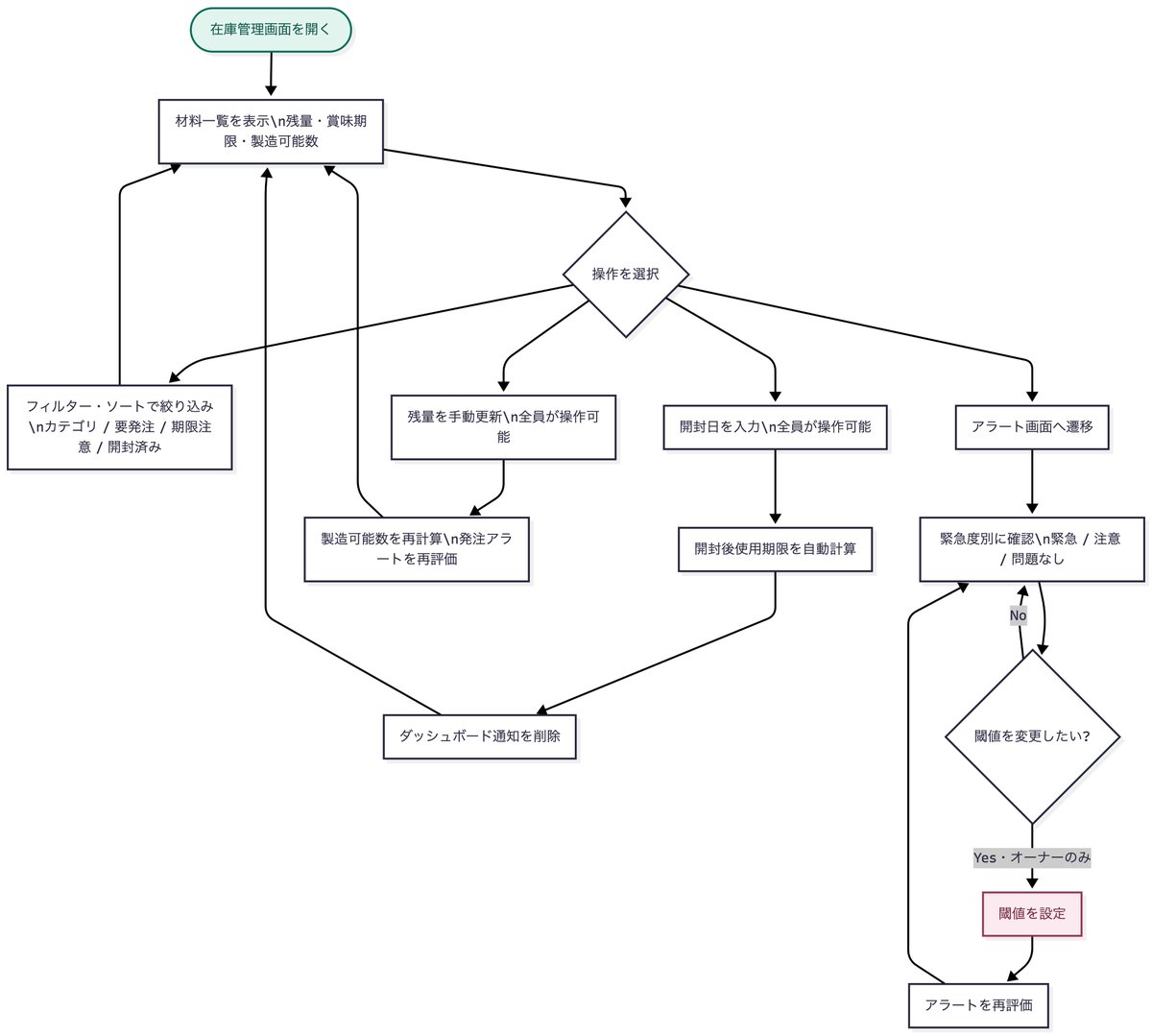 ごっしー@すなばこ52nd tweet media