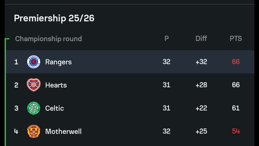 Pena Cartel 🗿 tweet media