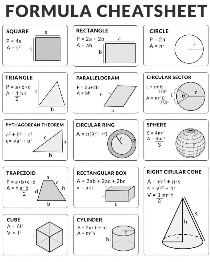 mathhub_vn's tweet photo. Formula Cheatsheet https://t.co/fAjaW6cSa2