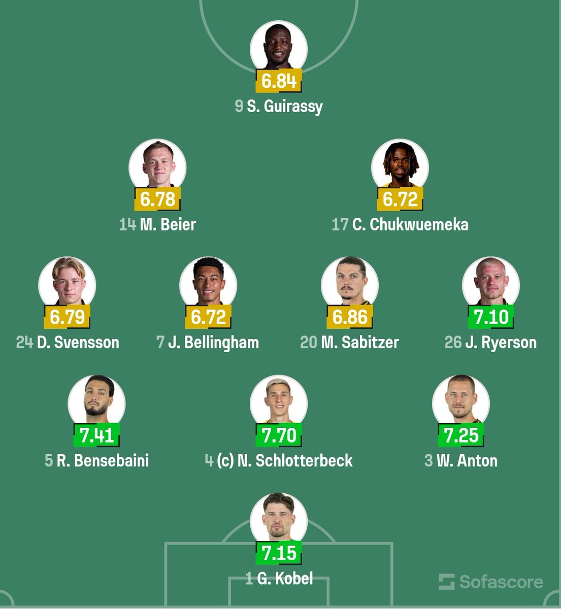 Todo Dortmund tweet media