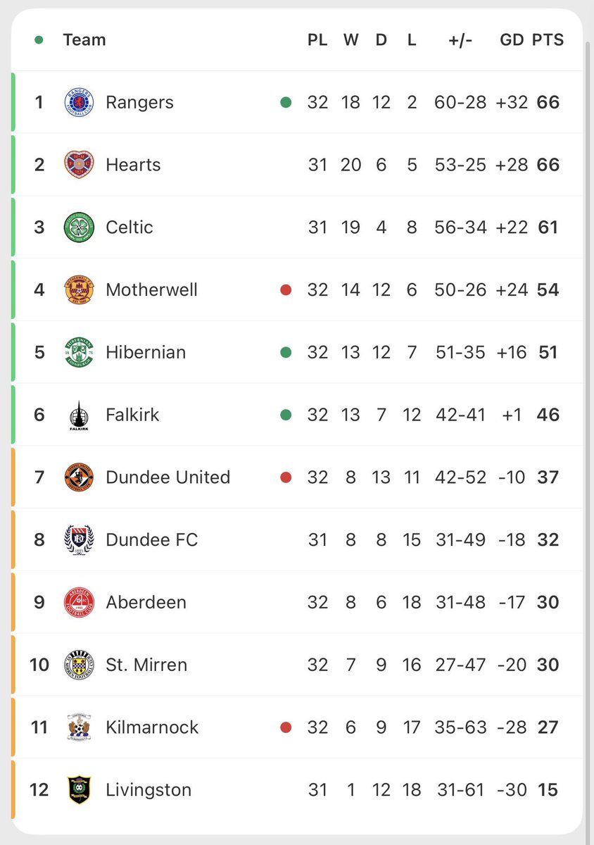 The Rangers Review tweet media