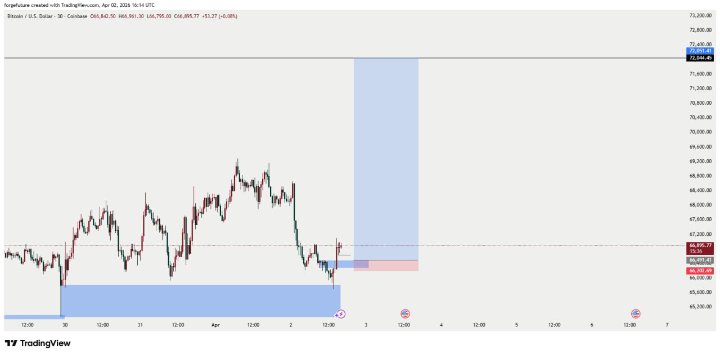 The Market Titan tweet media