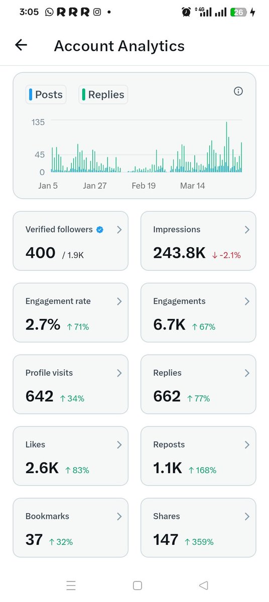 LEGIT BEDDINGS PLUG | THE VIRTUAL ASSISTANT tweet media