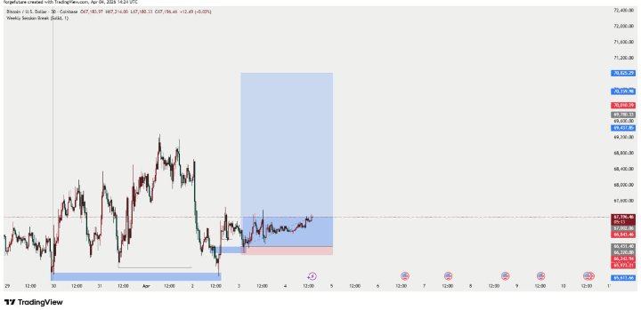 The Market Titan tweet media