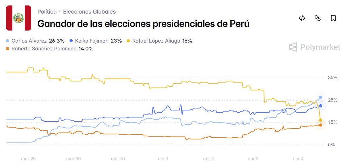 Juan Pablo Bernal tweet media