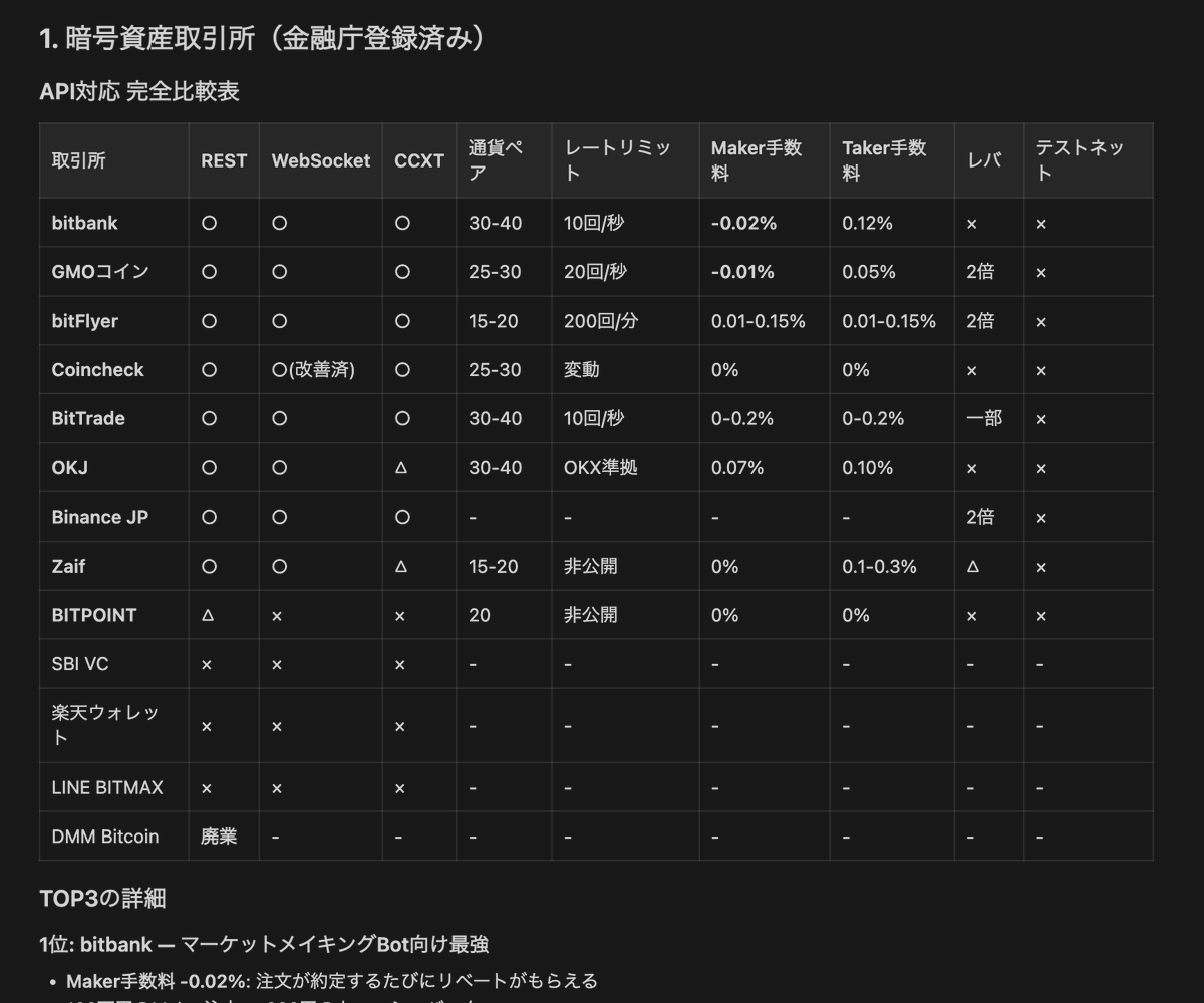Claude Codeの本質は ①リサーチの質 ・複数エージェントによる