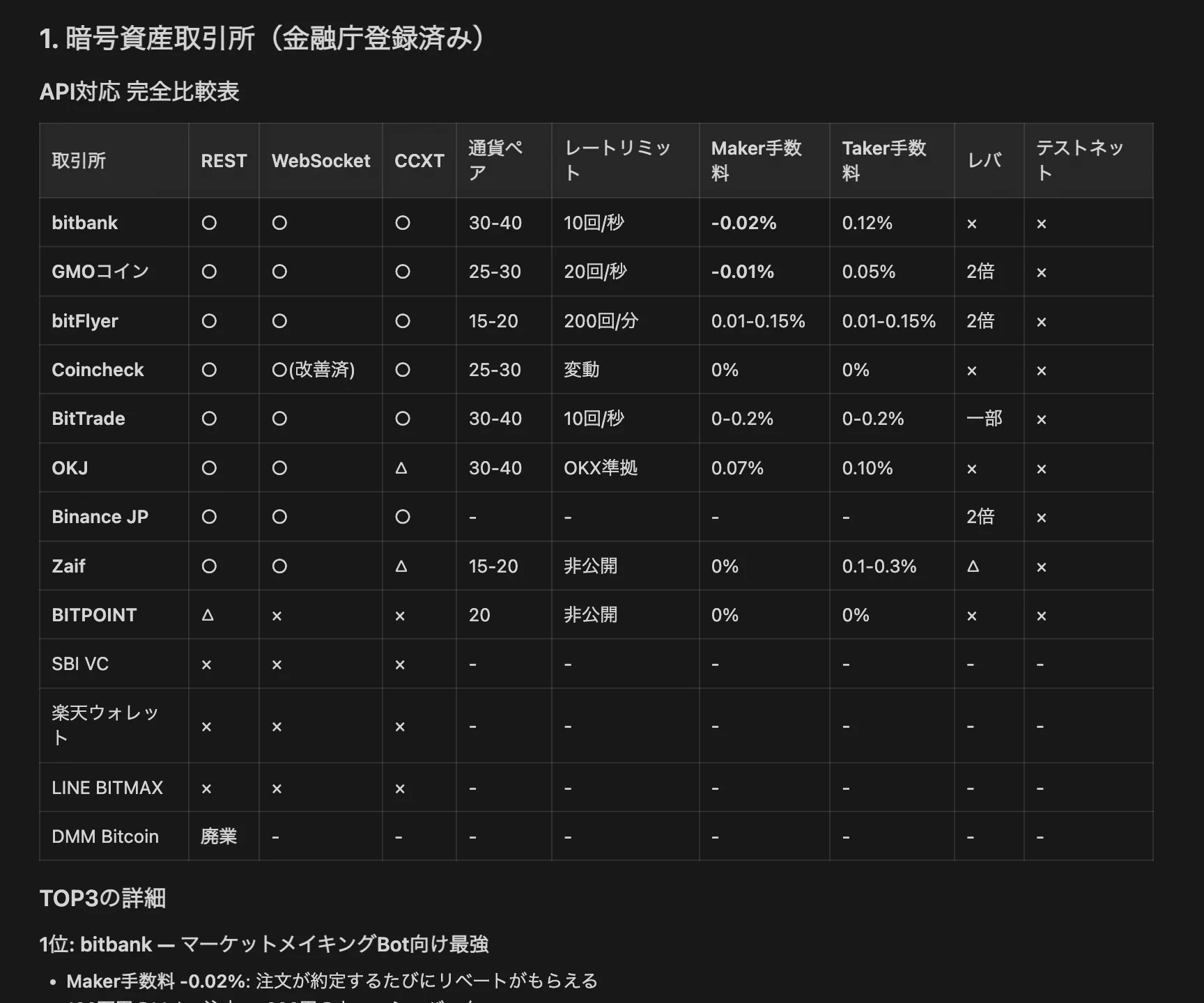 チャエン | デジライズ CEO《重要AIニュースを毎日最速で発信⚡️》 on
