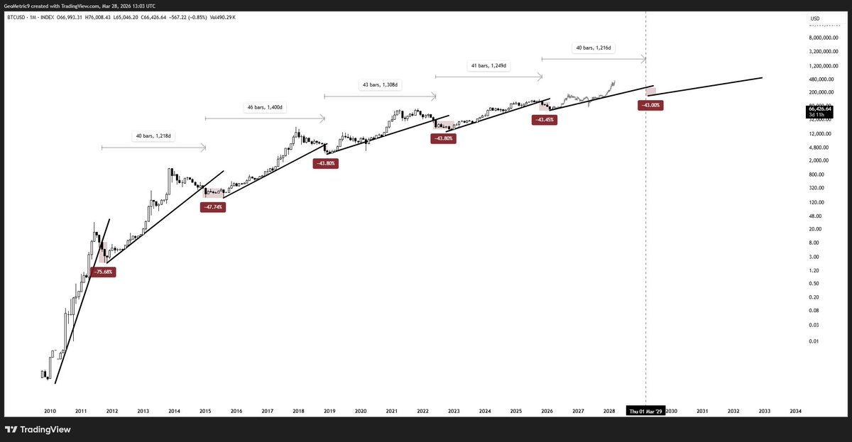 GeoMetric tweet media