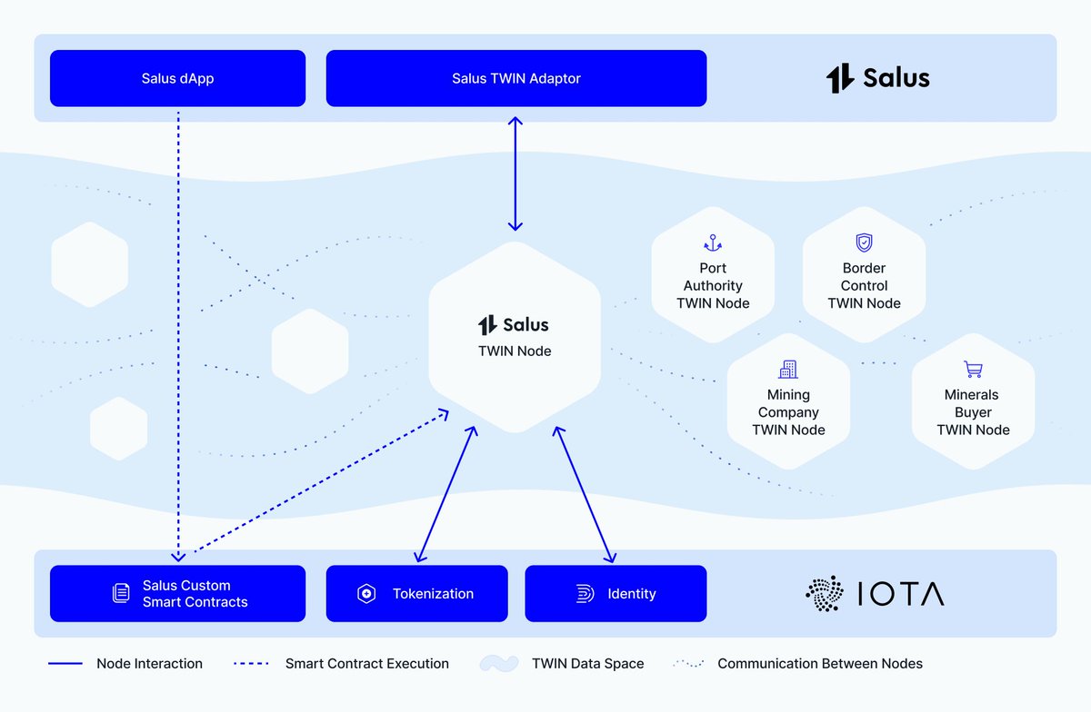 IOTA Staking tweet media
