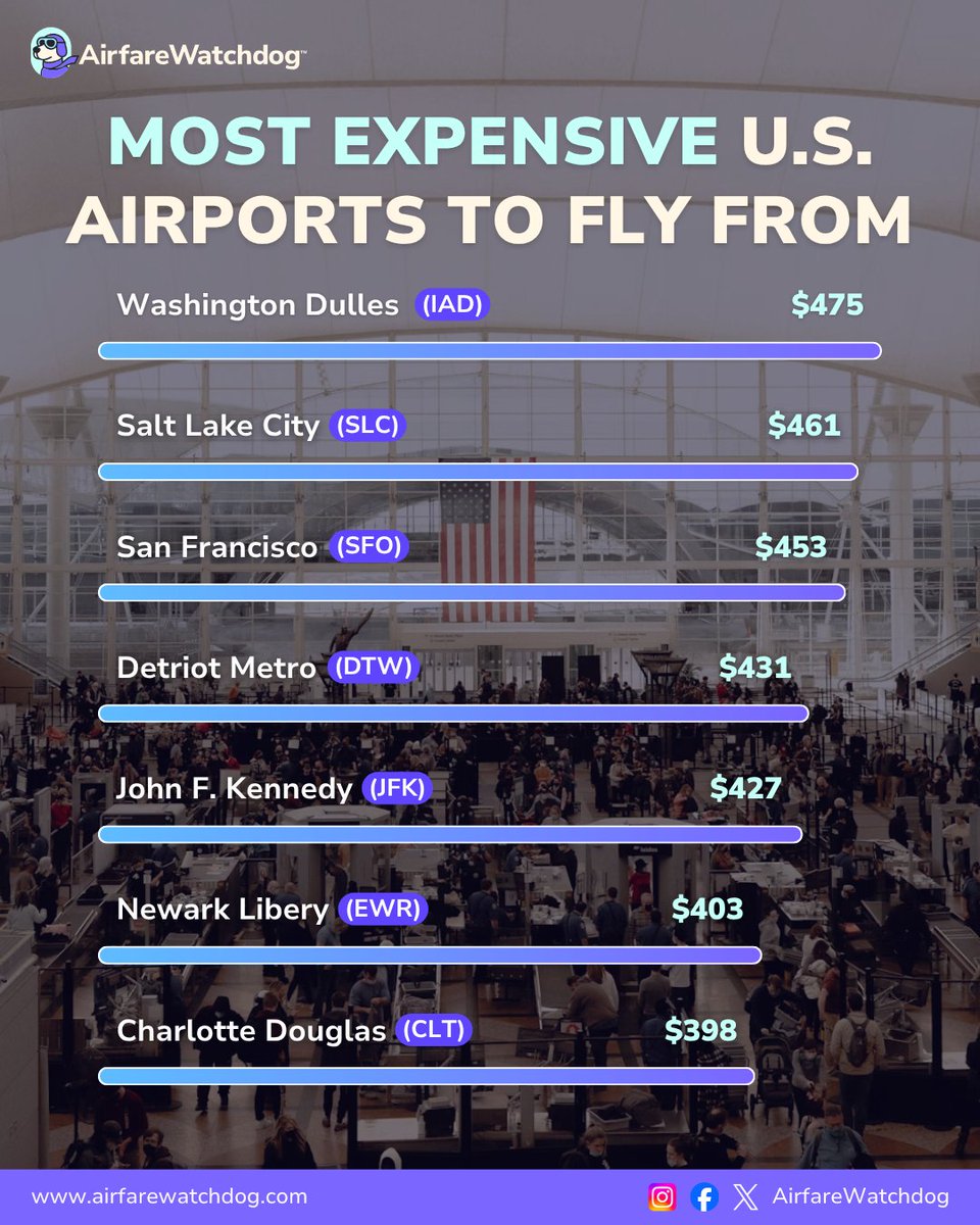 airfarewatchdog tweet media