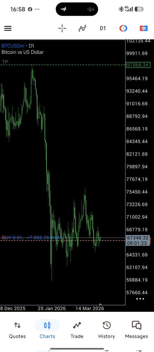 CMD822866533169's tweet image. ⚡ Saturday Truth:

The market doesn't work weekends.
Your competition does. 📚

Review. Rest. Return sharper.

Monday belongs to those who prepared on Saturday. 🎯

#Forex #WeekendPrep #SaturdayStrategy #TradingGrowth