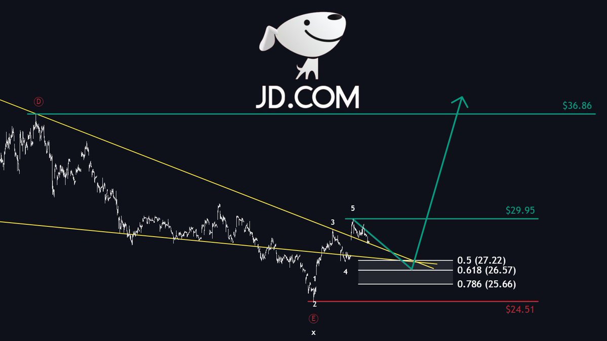 The Analyst tweet media