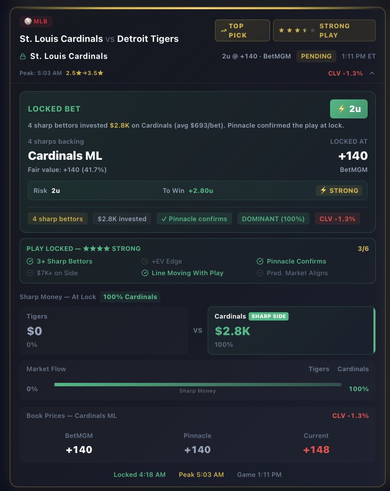 NHL Savant | Dale | Model +Ev Picks tweet media
