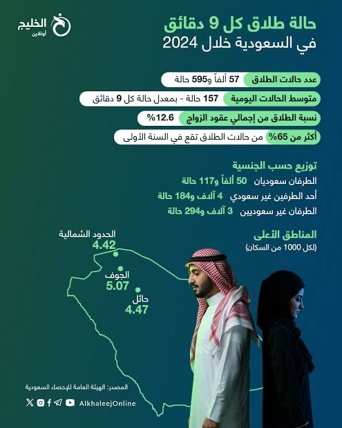 Ahmed Salem 🇸🇦 tweet media