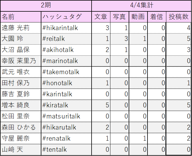 櫻坂46トーク集計 tweet media