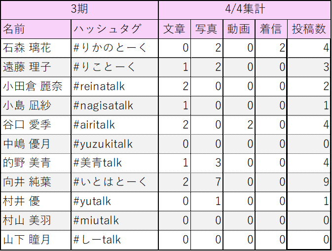 櫻坂46トーク集計 tweet media