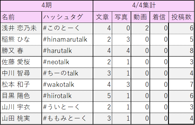 櫻坂46トーク集計 tweet media