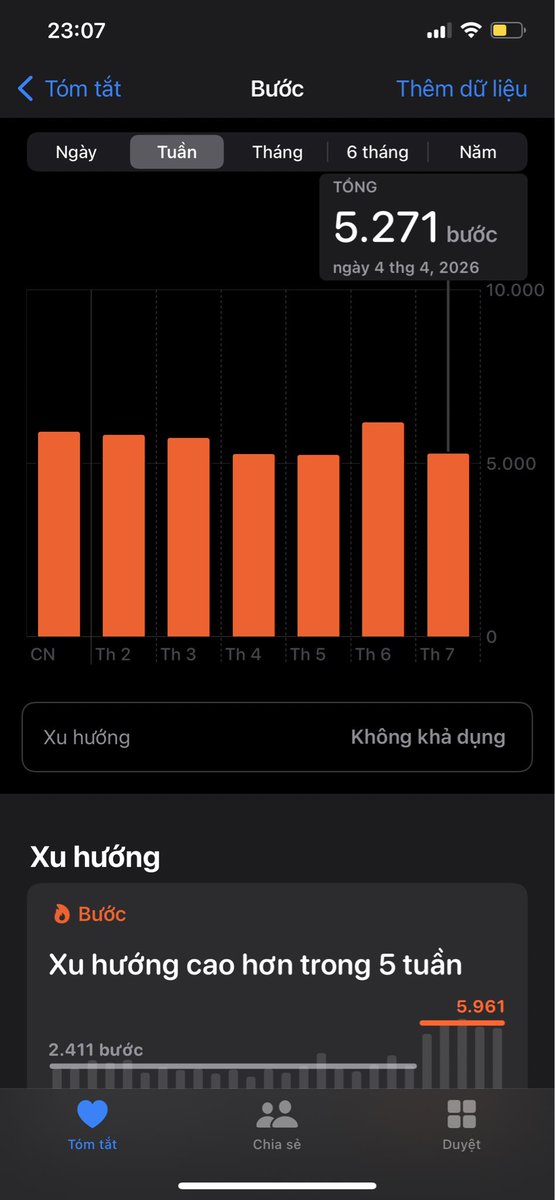 Trương Ngọc Thanh | Mint tweet media