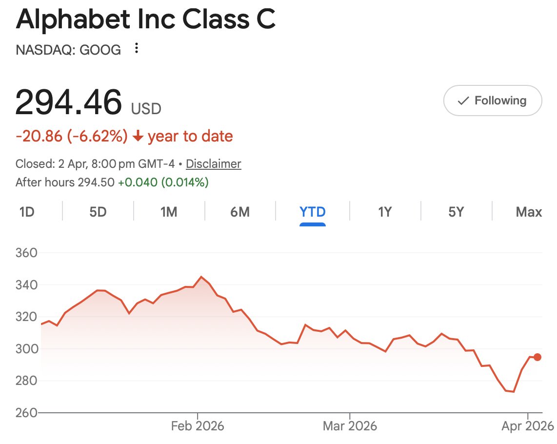 Yiannis Zourmpanos tweet media