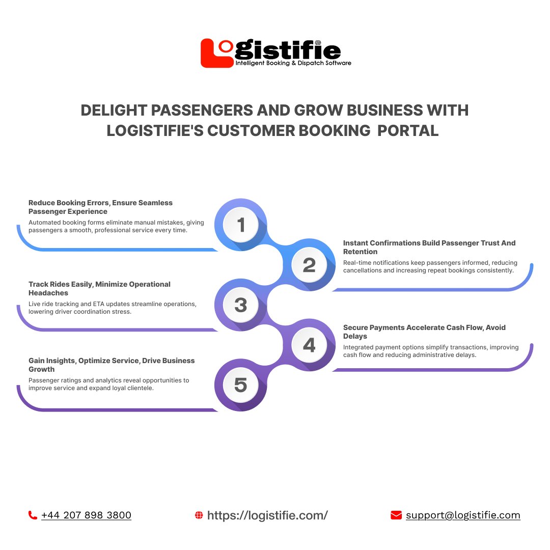logistifie's tweet image. Give your passengers a seamless booking experience with #Logistifie's #CustomerBookingPortal, fully integrated with our #DispatchSystem to optimize rides and boost business.

Free Demo: logistifie.com/demo-request/

#DispatchSoftware #ChauffeurTech #BookingSoftware #FleetManagement