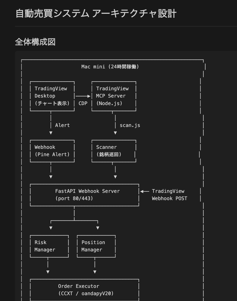 Claude Codeの本質は ①リサーチの質 ・複数エージェントによる