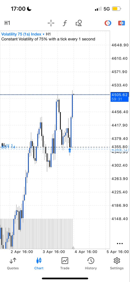 Ceaserfx tweet media