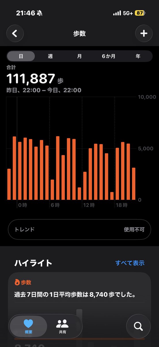 minus459_67F's tweet photo. 京成本線踏破！！死ぬほど疲れた https://t.co/7WPcTlwyY0