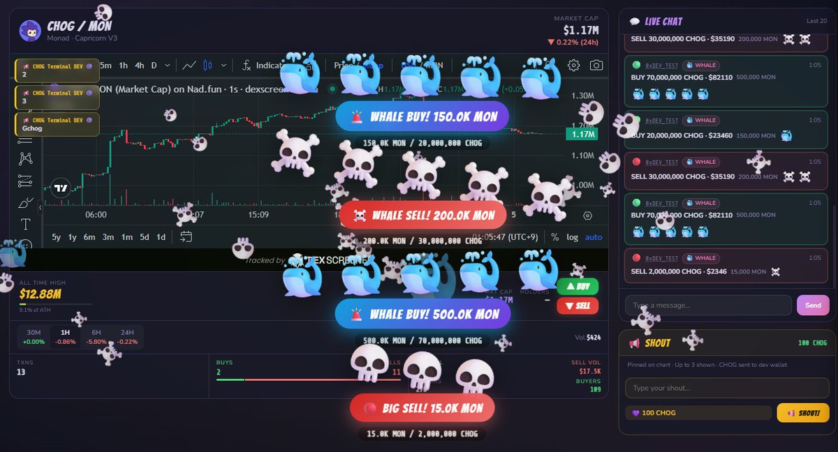 Karousel | $.nad tweet media