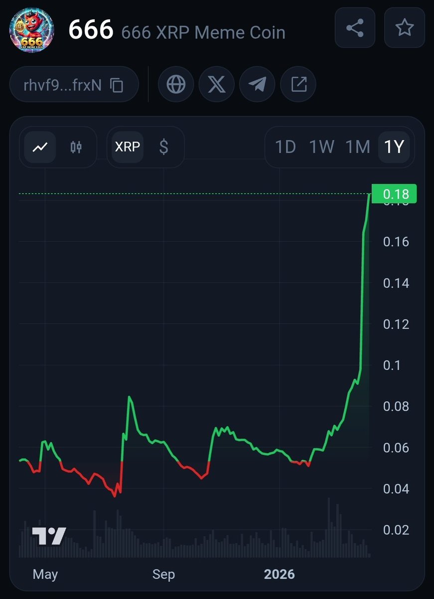 TACV666's tweet photo. Every cycle leads somewhere.
And this one leads to the top.
The question isn’t who’s first right now…
It’s who’s still standing when we get there.
😈🪙 #TheRoadTo1XRP https://t.co/WE4b1NH927