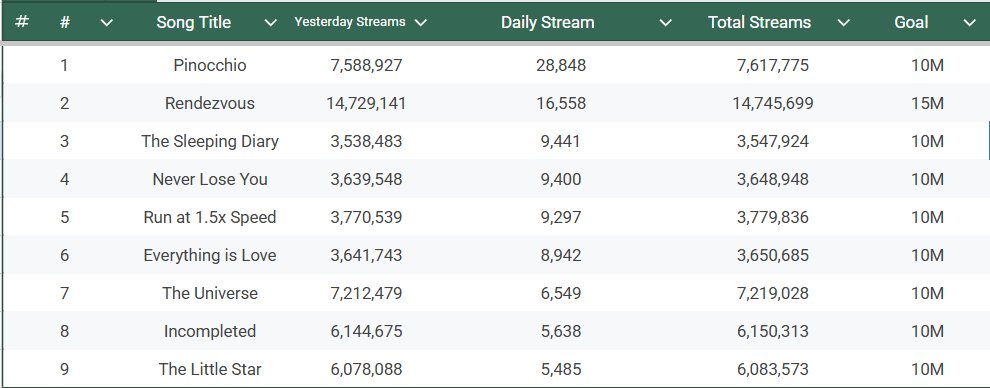 Strat Hates Lies tweet media
