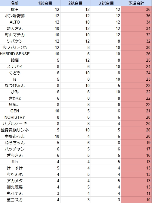 町山マチカ🎮🍵 tweet media