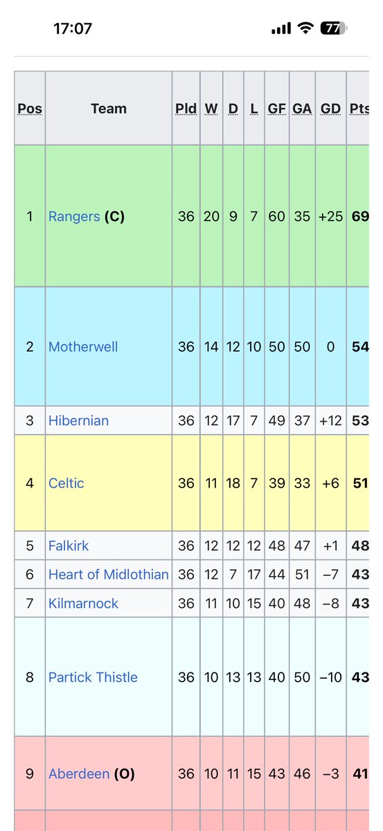 Scott McDonald tweet media