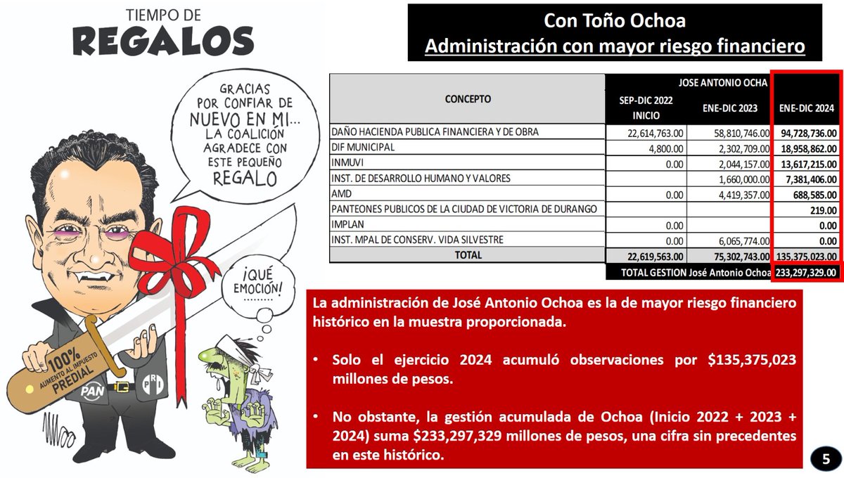 #ElCabaret tweet media