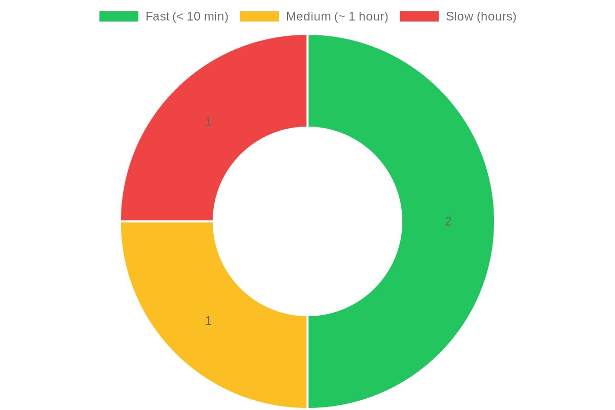 BTC Fee Tracker tweet media