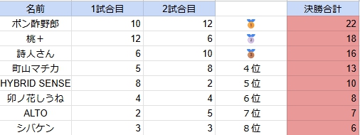 町山マチカ🎮🍵 tweet media