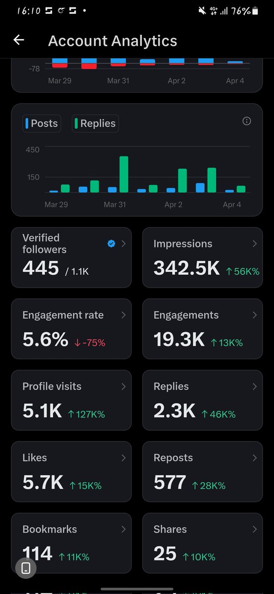 Zira🇳🇬🇬🇭🇺🇲 tweet media
