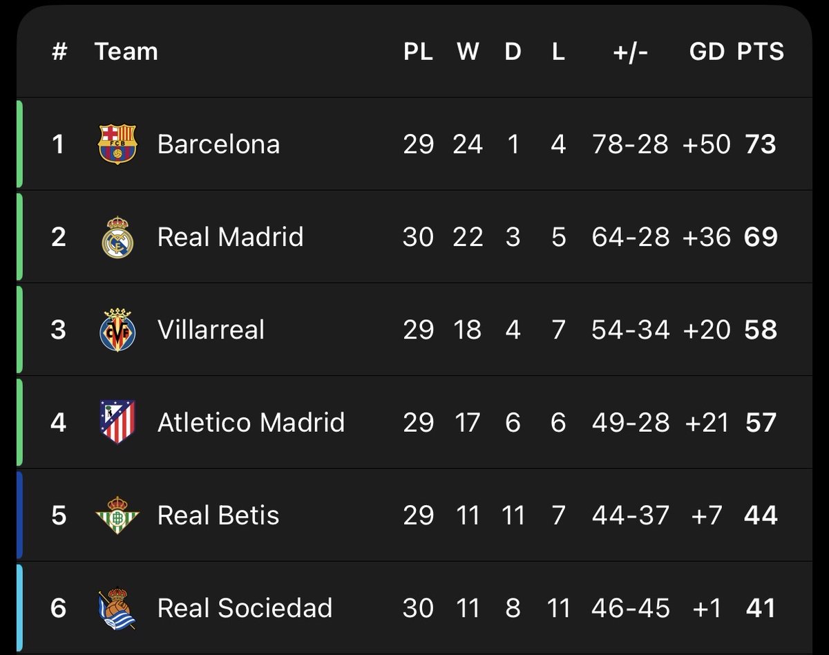 BarçaTimes tweet media