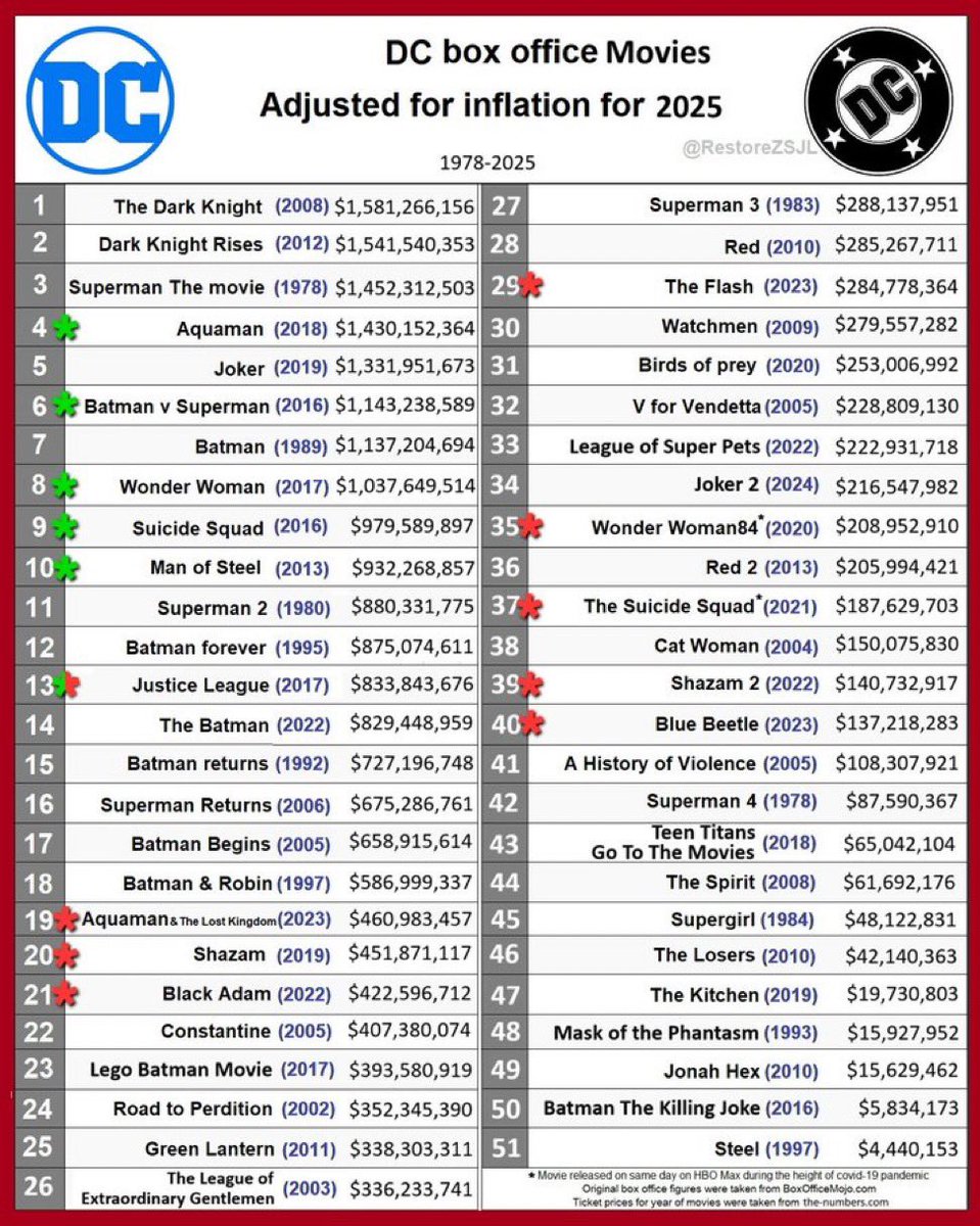 🐦⬛ #ReleaseTheAyerCut 🃏 tweet media