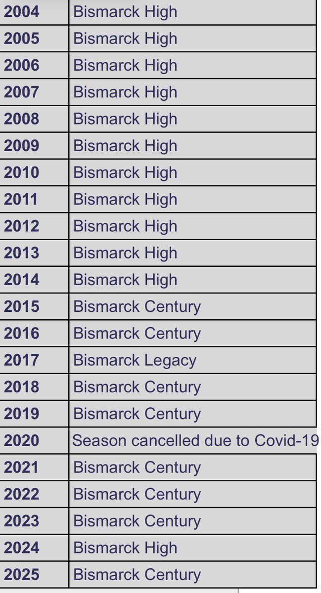 KC NoDak Brim 🇺🇸 tweet media