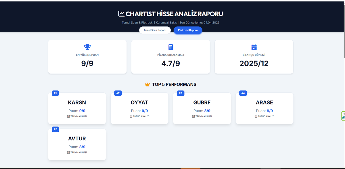 Kadir Türok Özdamar -CPA/ Chartist Bilgi Tek. A.Ş tweet media