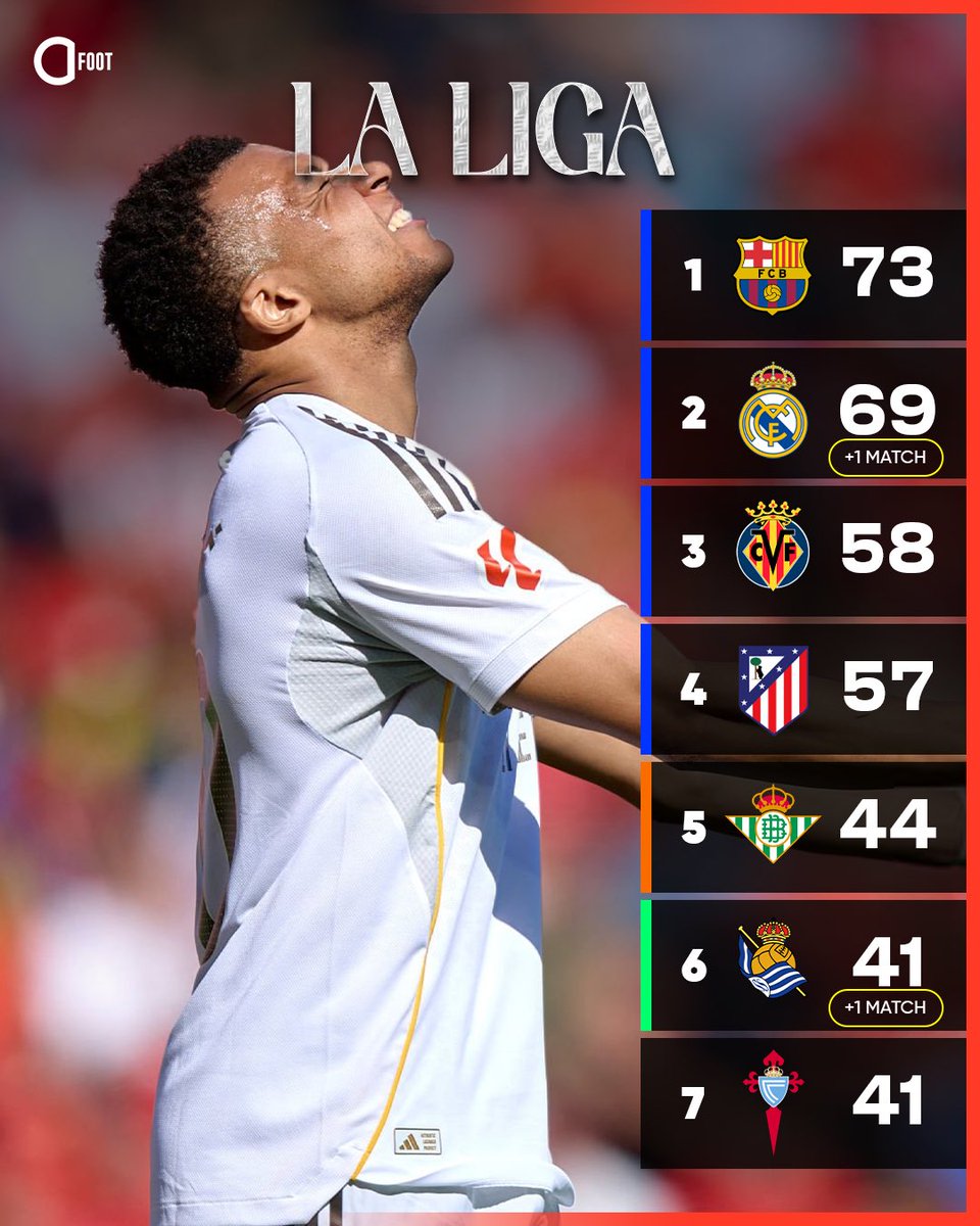 Actu Foot tweet media