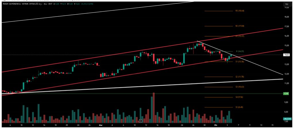Eşref ŞAHİN tweet media