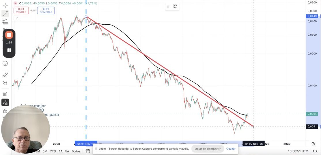 Roberto A. Ruarte tweet media