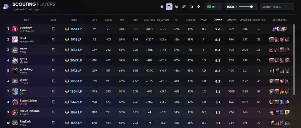 courtesy tweet media