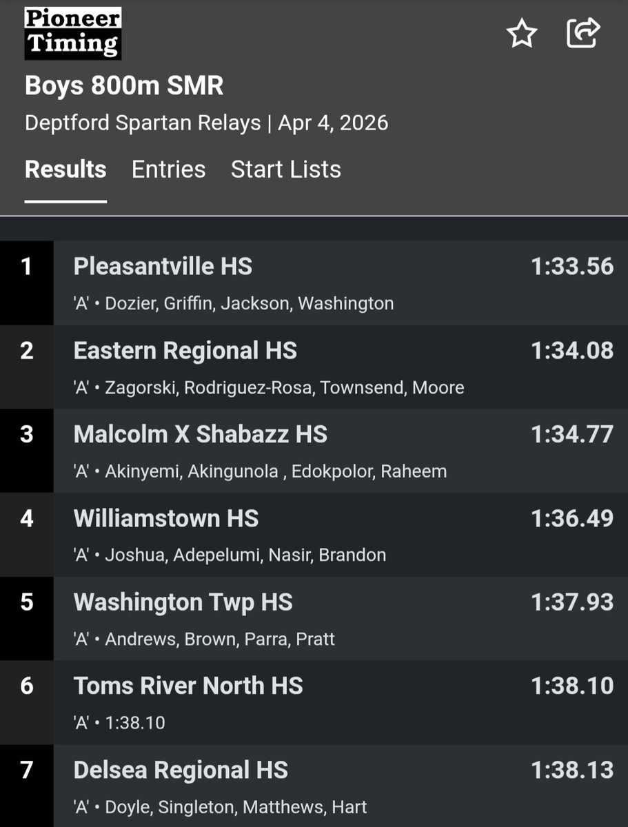 Eastern Boys TF/XC tweet media